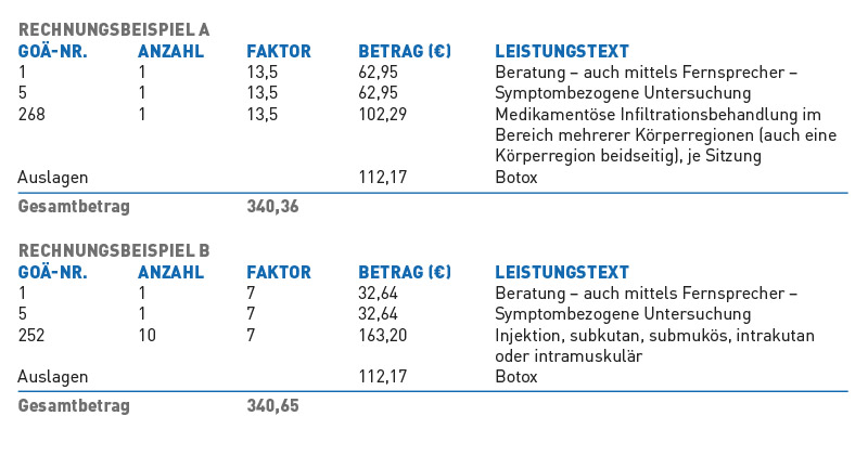 Abrechnungsbeispiel Botox